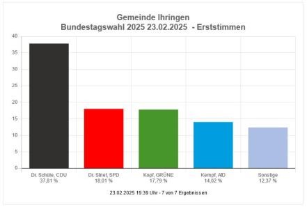 Wahlaufruf zur Bundestagswahl 2025